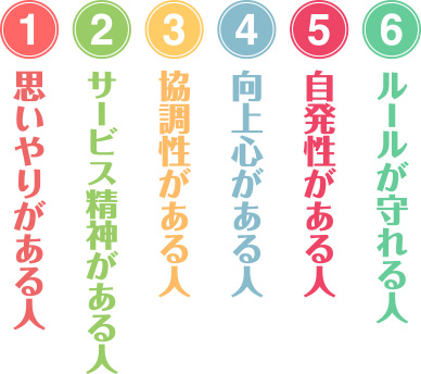 １．思いやりがある人　２．サービス精神がある人　３．協調性がある人　４．向上心がある人　５．自発性がある人　６．ルールが守れる人