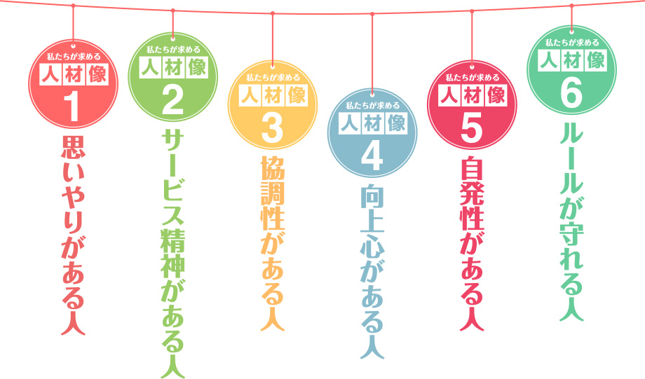 １．思いやりがある人　２．サービス精神がある人　３．協調性がある人　４．向上心がある人　５．自発性がある人　６．ルールが守れる人