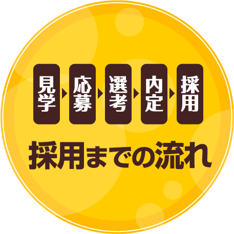 採用→内定→選考→応募 見学 採用までの流れ