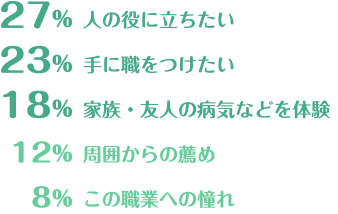 介護職になろうと思ったきっかけ