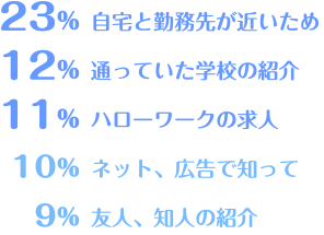 入職したきっかけ・理由