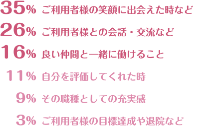 仕事で感じるうれしさ・楽しさ