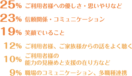 仕事をする上で大切にしていること