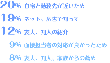 入職したきっかけ・理由