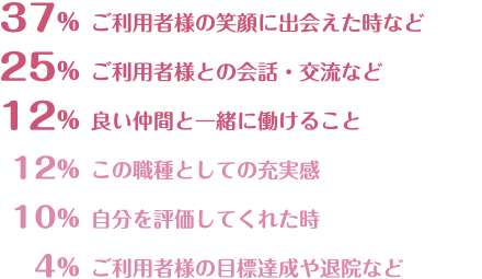 仕事で感じるうれしさ・楽しさ