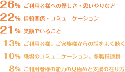 仕事をする上で大切にしていること