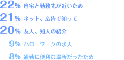 入職したきっかけ・理由