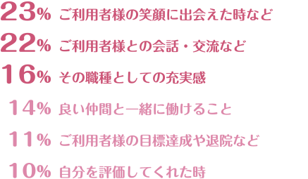 仕事で感じるうれしさ・楽しさ