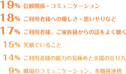 仕事をする上で大切にしていること