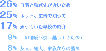 入職したきっかけ・理由