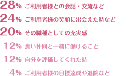 仕事で感じるうれしさ・楽しさ