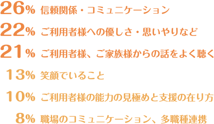 仕事をする上で大切にしていること