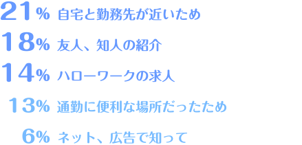 入職したきっかけ・理由