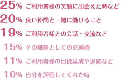 仕事で感じるうれしさ・楽しさ