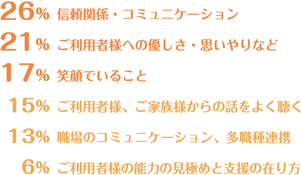 仕事をする上で大切にしていること