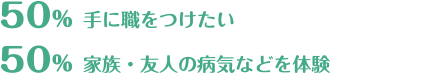 セラピストになろうと思ったきっかけ