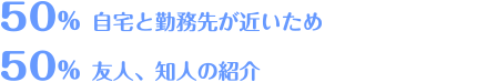 入職したきっかけ・理由