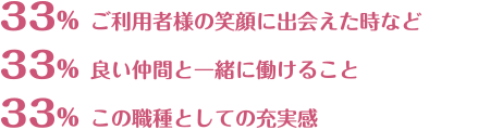 仕事で感じるうれしさ・楽しさ