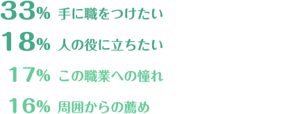 管理栄養士になろうと思ったきっかけ