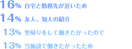 入職したきっかけ・理由