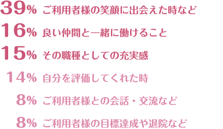 仕事で感じるうれしさ・楽しさ