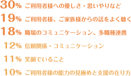 仕事をする上で大切にしていること