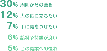 事務職になろうと思ったきっかけ