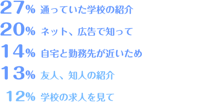 入職したきっかけ・理由