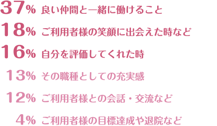 仕事で感じるうれしさ・楽しさ