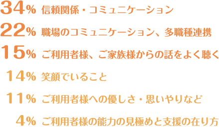 仕事をする上で大切にしていること