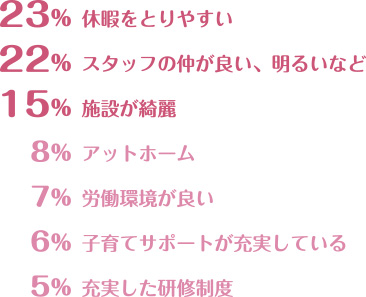 当施設のよいところ